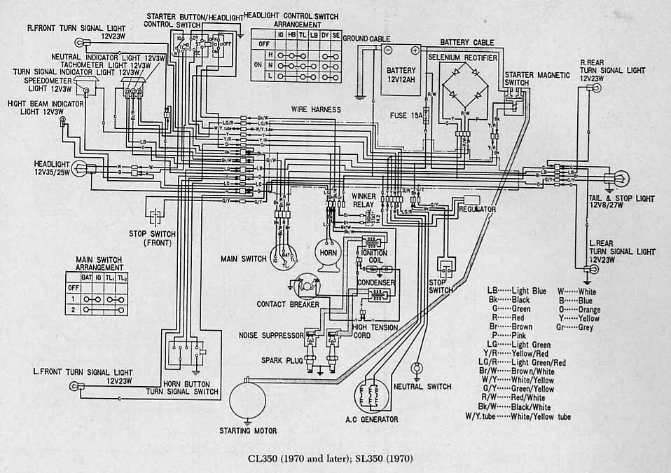 Honda cl70 wiring diagram #6