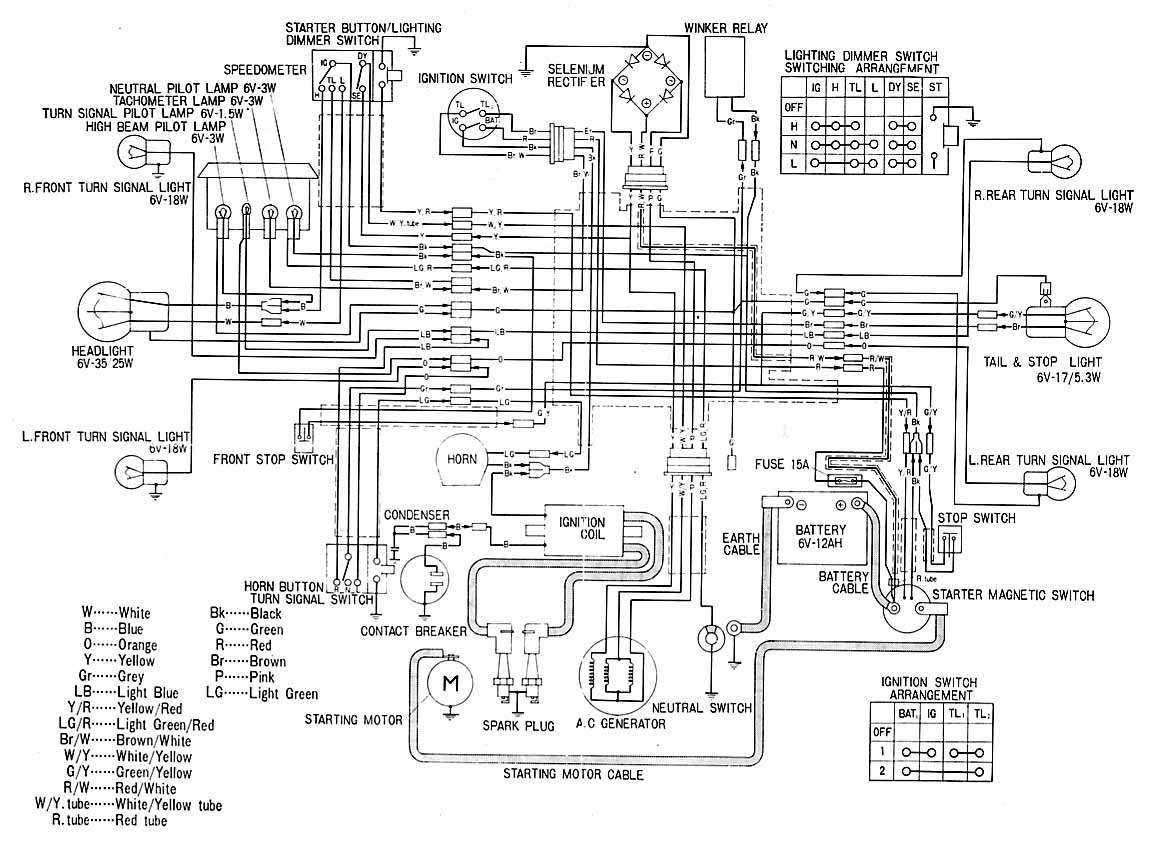 Ironhead Wiring Diagram CREATIVEGODDESES