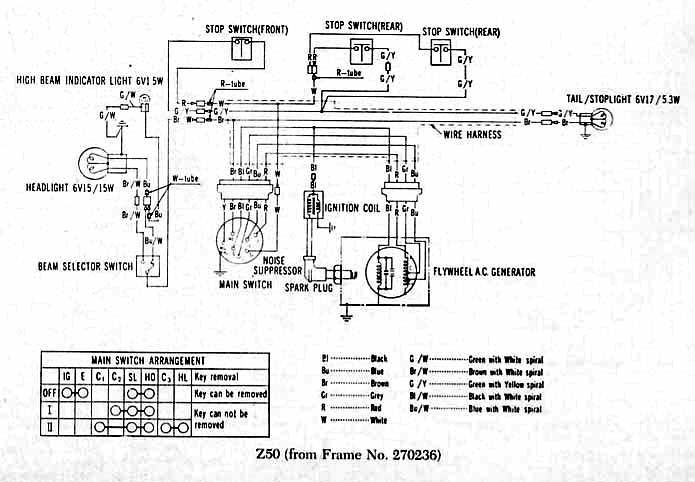 Honda Z50m Wiring Diagram - MORPHINE-AND-DRUGS